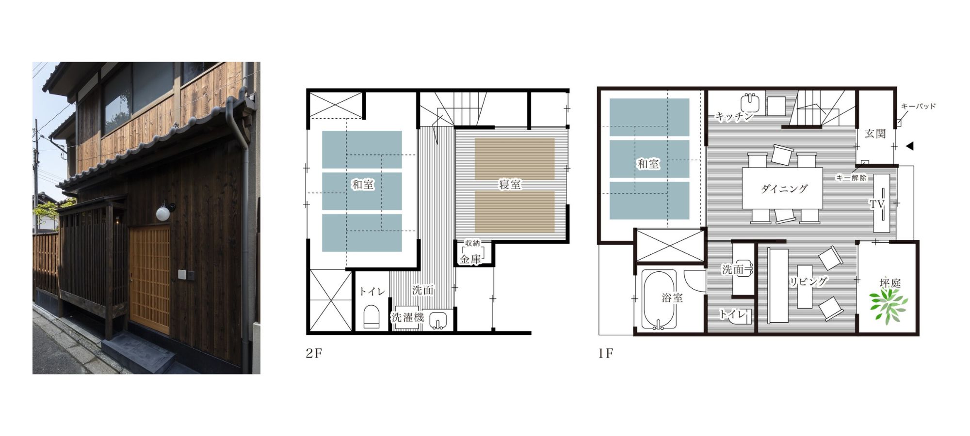 一棟貸し町家の間取り